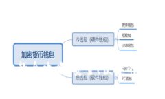 比特币冷钱包收款全攻略