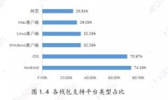 狗狗币价格今日行情走势