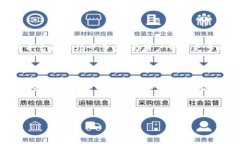 biasit/biasit区块链, 原子链商城, 下载app, 电商平台