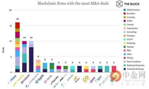 
为什么选择硬件冷钱包保存数字资产？揭秘其优势与安全性