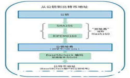 
区块链冷钱包：保障数字资产安全的最佳选择