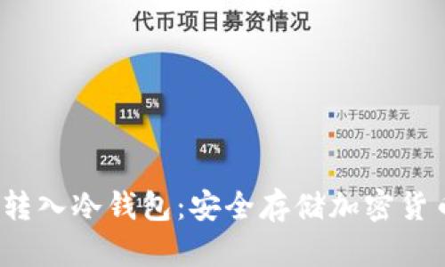 如何将LUNA转入冷钱包：安全存储加密货币的完整指南