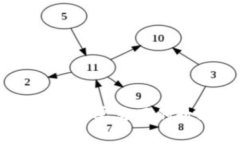 标题数字货币Dyn钱包：简单易用的数字资产存储