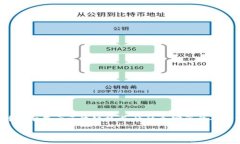 虚拟币支付是指利用数字