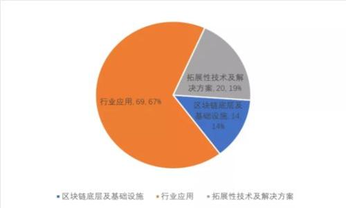 Web3钱包的安全性分析与使用指南