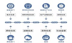 2023年最推荐的虚拟币钱包