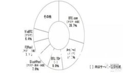 如何安全下载和使用加密