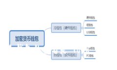 Took冷钱包的全名是＂Too