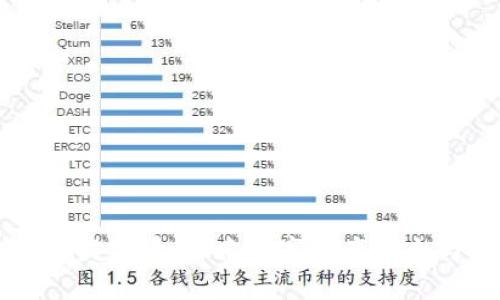 区块链钱包开发前景：探索数字资产安全与便利的未来