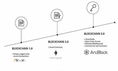 冷钱包能否用于挖矿？全面解析与指南