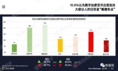 苹果公司申请个人冷链钱