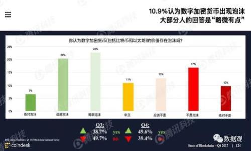 苹果公司申请个人冷链钱包专利失败的原因分析与未来展望

苹果, 冷链钱包, 专利, 失败/guanjianci

## 内容主体大纲

### 一、引言
- 冷链技术的概述
- 个人冷链钱包的定义与应用场景
- 苹果公司在冷链领域的探索

### 二、苹果公司申请个人冷链钱包专利的背景
- 苹果公司的技术创新历程
- 个人冷链钱包的市场需求
- 竞争对手的布局与发展

### 三、苹果申请冷链钱包专利的具体内容
- 专利申请的技术细节
- 预期功能与目标用户
- 相关技术的领先性

### 四、苹果申请失败的主要原因分析
- 专利审查过程中遇到的问题
- 市场竞争的影响
- 技术实现的挑战

### 五、个人冷链钱包的市场前景
- 行业内的潜在需求分析
- 现有市场玩家与竞争态势
- 用户对个人冷链钱包的期望

### 六、苹果未来在冷链技术上的发展方向
- 可能的技术改进
- 其他可行的创新方案
- 正确定位市场的必要性

### 七、总结
- 对个人冷链钱包未来的展望
- 苹果在冷链领域的长期战略

## 详细内容

### 一、引言

近年来，冷链技术在物流、餐饮及药品等多个领域逐渐得到广泛应用。冷链技术通过对温度进行严格控制，确保了食品和药品在运输和储存过程中保持在合适的温度范围内，达到保鲜和防腐的效果。而“个人冷链钱包”这一概念更是将该技术延伸到消费者的日常生活中，旨在提供一种便捷的方式，使消费者能够在移动中安全、有效地携带和存储敏感物品。

作为全球科技巨头，苹果公司对此技术的关注并不意外。公司一直以来以其颇具创新性的产品而著称，冷链钱包的概念无疑将为其产品线增添新的丝毫。然而，苹果申请个人冷链钱包专利的失败引发了业内外的广泛关注，究竟原因何在？

### 二、苹果公司申请个人冷链钱包专利的背景

自成立以来，苹果公司一直走在全球科技创新的前沿。无论是智能手机、平板电脑，还是无线耳机和健康产品，苹果致力于通过技术改变人们的生活方式。随着消费者对食品安全和健康意识的增强，个人冷链钱包的市场需求也日益增长。然而，面对竞争对手的迅速布局，苹果申请冷链钱包专利显得尤为重要。

目前，已有多家公司在冷链技术方面取得成果，尤其是在食品和药品领域的运输和储存。面对这样紧迫的市场需求，苹果若不尽快布局，未来将有可能在竞争中处于劣势。

### 三、苹果申请冷链钱包专利的具体内容

在申请专利时，苹果公司将个人冷链钱包定义为一款拥有特殊温控功能的智能设备，旨在保证用户携带的物品（如药品或特殊食品）在特定温度范围内。该设备的设计包含多项技术细节，如温度感应、智能调节及连接手机应用等功能。苹果希望借助专利的保护，实现对市场的垄断，并不断推动这一技术的应用。

苹果的初步设想是将冷链钱包与现有的智能设备（如iPhone）进行深度集成，用户可以通过手机应用实时监控冷链钱包内部温度，获得提醒及预警。这一创新构想一旦实现，将极大提升用户体验，并使苹果在该领域占据领导地位。

### 四、苹果申请失败的主要原因分析

尽管苹果在冷链技术的申请上有具体设想，但其申请仍以失败告终。首先，专利审查过程中，审查人员对冷链钱包的独创性和创造性提出了质疑，认为该技术并不具备相应的独特性。此外，市场竞争的激烈程度也是导致申请失败的关键因素。已经有多家企业在个人冷链领域瓜分市场，使得苹果的专利申请无法凸显其必要性。

技术实现的挑战也是不得不考虑的因素。苹果的创新目标虽然具有前瞻性，但在采集、监测及保持温度等技术上，依然有许多问题待解决。冷链技术的实际应用相对复杂，涉及多种材料和传感器，这意味着苹果需要投入大量时间和资金进行技术研发和产品改进。

### 五、个人冷链钱包的市场前景

尽管苹果在申请个人冷链钱包专利方面遇挫，但行业内对个人冷链钱包的需求依然旺盛。随着人们对健康和食品安全的重视不断提升，未来将有更多消费者愿意为了保持食品的新鲜和药品的有效性而尝试使用这样的产品。

市场内的竞争态势也在不断演变，苹果虽然未能实现自己的专利申请，但一些初创企业正积极探索这一领域，预计将会推出更为多样化、便捷的产品。消费者对个人冷链钱包的期望同样在上升，产品的功能、设计及价格将影响其未来的发展和受欢迎程度。

### 六、苹果未来在冷链技术上的发展方向

面对未能成功申请专利的现实，苹果需要重新审视自己的发展方向。一方面，可以通过与其他公司合作，借鉴成功的冷链技术方案；另一方面，有必要进行更多的市场调研，了解用户对于这类产品的真实需求与痛点。

技术的进一步改进同样重要，苹果可以加大对芯片、传感器和温控材料的研发力度，以突破冷链钱包设计与应用中的瓶颈。同时，明确目标用户和市场定位，可以帮助其确定未来的产品开发方向，提高市场竞争力。

### 七、总结

综上所述，苹果公司在申请个人冷链钱包专利失败的事件，为行业内外提供了许多反思的机会。尽管目前未能获得专利，未来仍然可以通过技术创新与市场适应性来解决。个人冷链钱包作为一种新兴产品，势必将在未来的生活中占据一席之地，苹果也需要抓住更多的机遇，寻找合适的时机进军这一领域。

## Seven Related Questions

### 问题1：个人冷链钱包的定义和功能是什么？
### 问题2：冷链技术在食品和药品行业中的重要性？
### 问题3：苹果公司在冷链领域的技术优势是什么？
### 问题4：冷链钱包的潜在市场有哪些？
### 问题5：如何评估苹果公司未来在冷链技术上的策略？
### 问题6：用户对个人冷链钱包的期待与需求？
### 问题7：竞争对手在冷链技术领域的布局有哪些？

以上是一个初步的内容大纲及相关问题的提出，每个问题可以展开深入讨论，具体写作可根据每个问题的主题进一步扩充内容。