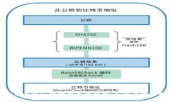 数字币交易所反向对冲策略解析：如何有效套取