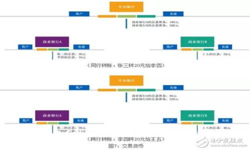 数字货币钱包Cobo：安全便捷的加密资产管理工具