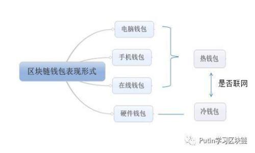 冷钱包定投：安全优选的数字货币投资方式