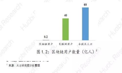 如何安全创建虚拟币账户与密码：新手完全指南