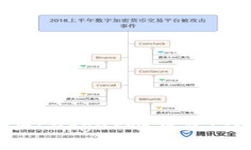 如何在国内购买Ledger冷钱包：详细指南与建议