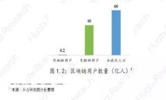 区块链手机钱包软件：安全、便捷、未来数字资