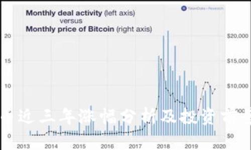 狗狗币近三年涨幅分析及投资前景展望