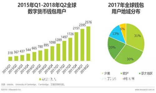 如何查看冷钱包的注册时间？详细解析冷钱包使用技巧