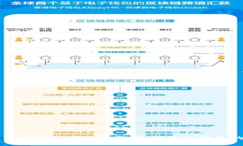 数字货币存储安全指南：选择最佳钱包的方法