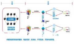 如何选择最佳冷链钱包：