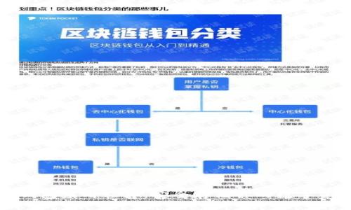 冷钱包应用程序：安全存储你的数字资产