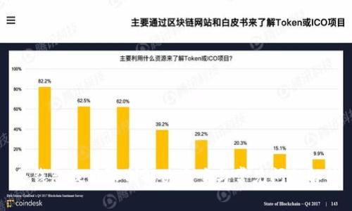 冷钱包提币限制解决方案与常见问题解答