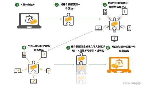 Unisat钱包手机端下载指南：如何在手机上方便使用Unisat钱包