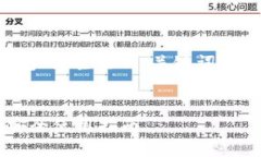 以下是以“最可信的加密