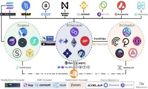 如何安全存储USDT：冷钱包的选择与使用指南