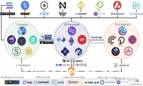 区块链钱包APP的全面解析：功能、优势与使用指南