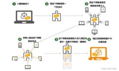 区块链钱包密语与密钥的