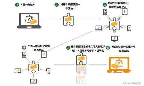 区块链钱包密语与密钥的区别与联系：全面解析