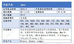 如何将数字货币（币coin）接入实盘交易？