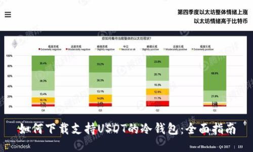 如何下载支持USDT的冷钱包：全面指南