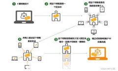 区块链钱包基础知识全面