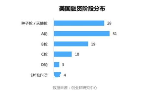 标题: 了解加密货币钱包的几种类型及其优缺点