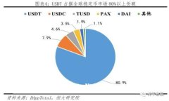 什么是冷钱包？详解冷钱