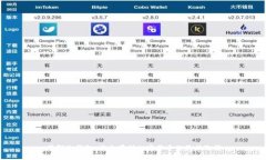 了解冷钱包：安全存储加