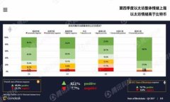 数字钱包（Digital Wallet）是一种存储用户支付信息