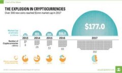 中本聪币Core最新消息：2023年加密货币生态的未来