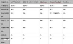 比特时代冷钱包：安全存