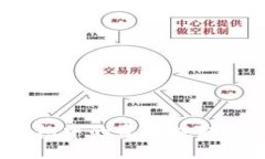 标题: 如何将数字钱包中的资金提取到银行卡上？