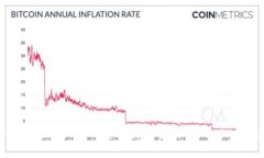 Tokenim官网正版入口：获取最可靠的Tokenim信息与服