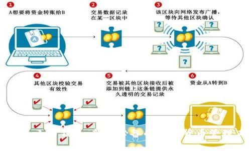 虚拟币小白钱包：新手必备的数字货币管理工具