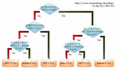 区块链测试网的构建与：