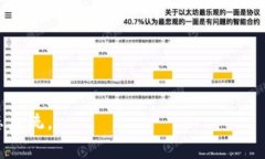 多重签名技术的深度解析