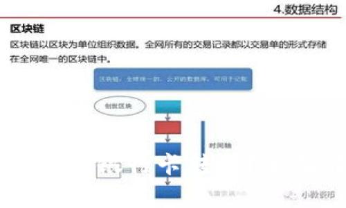 区块链钱包如何实现银行卡转账？全面解析与实用指南