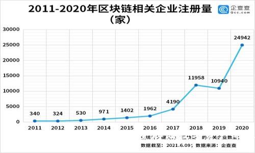 优质

以太坊多重签名冷钱包详解：安全存储数字资产的最佳选择